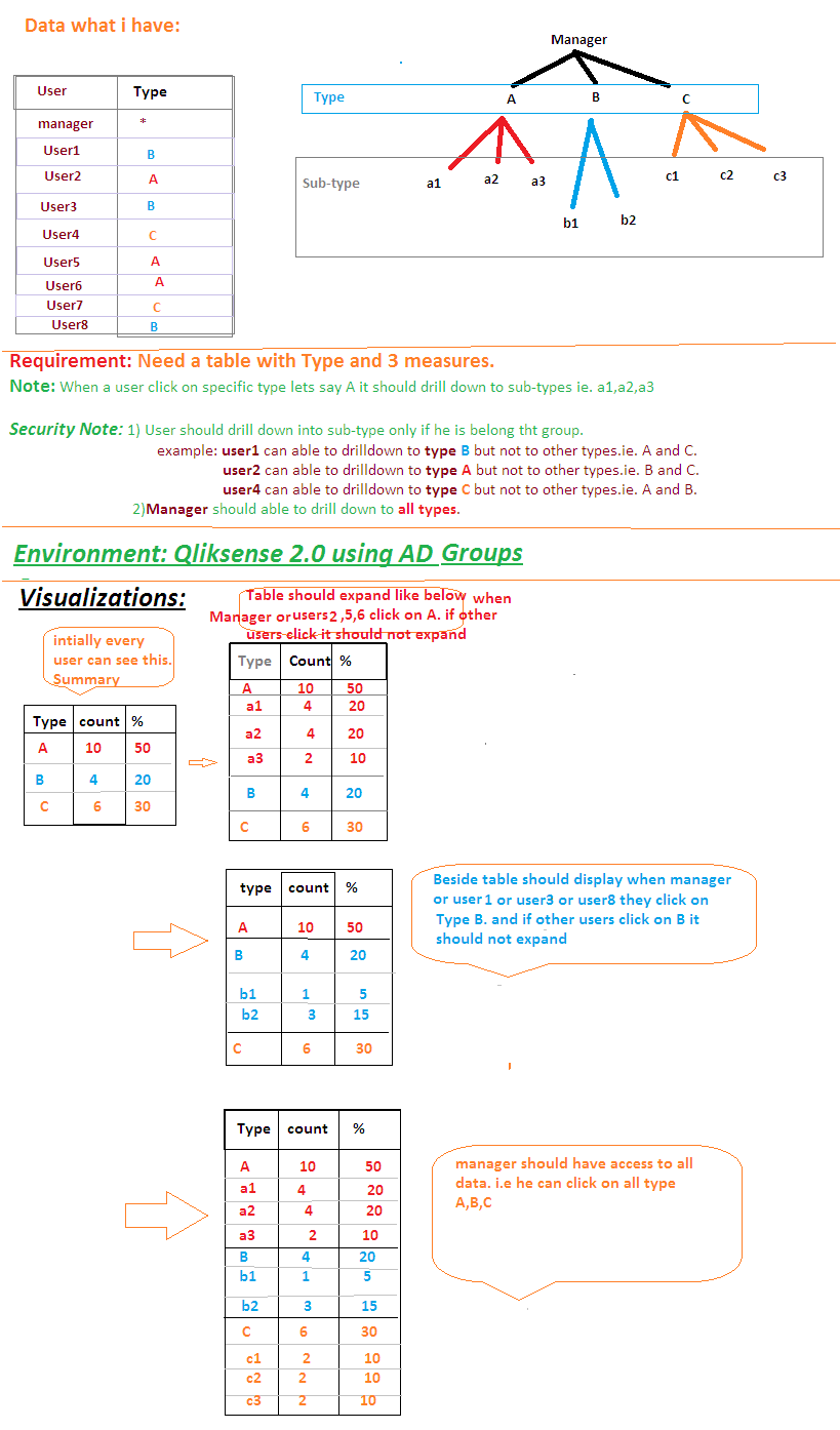 qliksense security.png